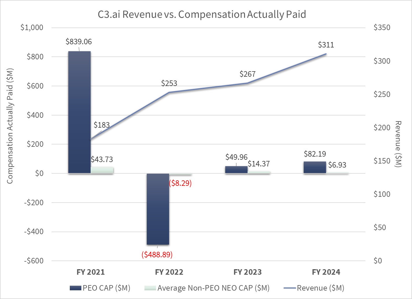 Revenue vs actually paid.jpg